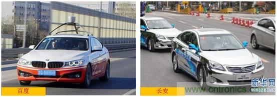 自動駕駛六大潛在突破點:傳感器/車輛系統(tǒng)集成/V2X等