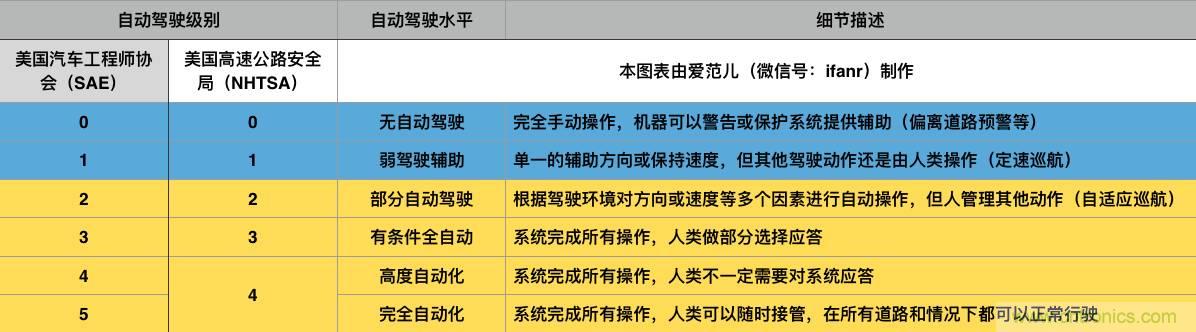 當(dāng)我們在談?wù)撟詣玉{駛時(shí)，我們到底在談?wù)撌裁矗? width=