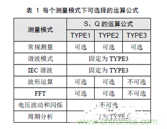 二、選擇合適的無功計算公式
