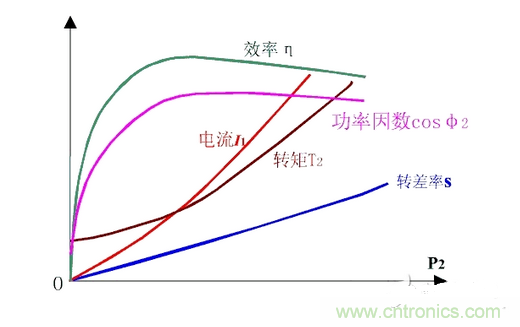 一、讓電參數(shù)測量準確。