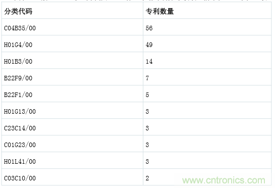 良心出品|頂級MLCC知識全在這里(附行內(nèi)知名廠商)