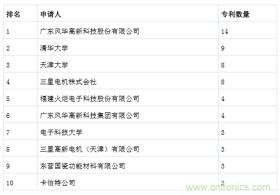 良心出品|頂級MLCC知識全在這里(附行內(nèi)知名廠商)