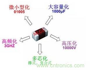良心出品|頂級MLCC知識全在這里(附行內(nèi)知名廠商)