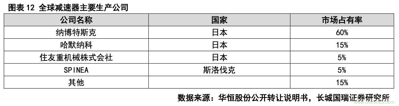 深度報告：中國成為全球機(jī)器人強(qiáng)勁增長引擎