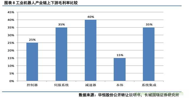 深度報告：中國成為全球機(jī)器人強(qiáng)勁增長引擎