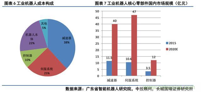 深度報告：中國成為全球機(jī)器人強(qiáng)勁增長引擎