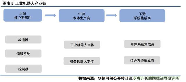 深度報告：中國成為全球機(jī)器人強(qiáng)勁增長引擎
