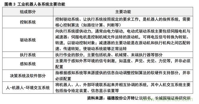 深度報告：中國成為全球機(jī)器人強(qiáng)勁增長引擎
