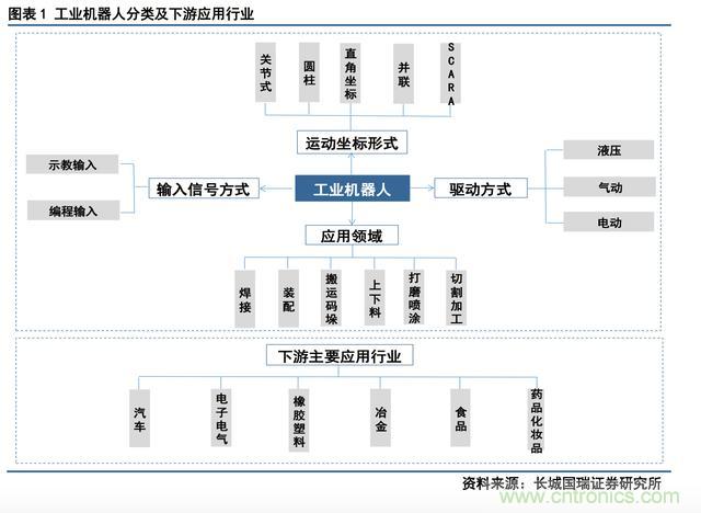 深度報告：中國成為全球機(jī)器人強(qiáng)勁增長引擎