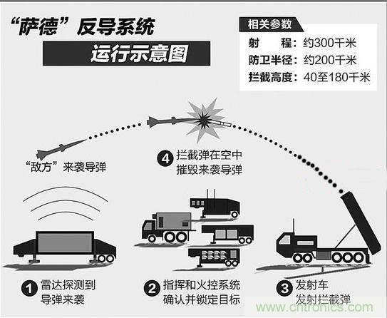 詳解薩德系統(tǒng)中威脅最大的相控陣?yán)走_的工作原理