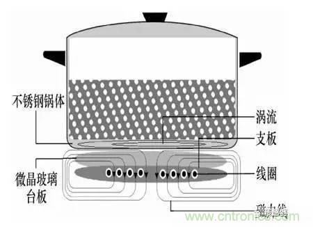 基礎(chǔ)知識科普：什么是電感式傳感器？