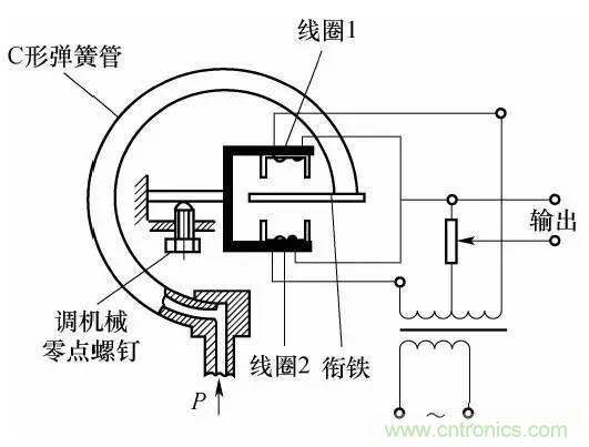 基礎(chǔ)知識科普：什么是電感式傳感器？