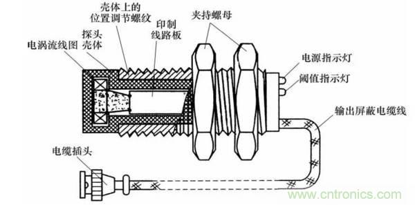 基礎(chǔ)知識科普：什么是電感式傳感器？