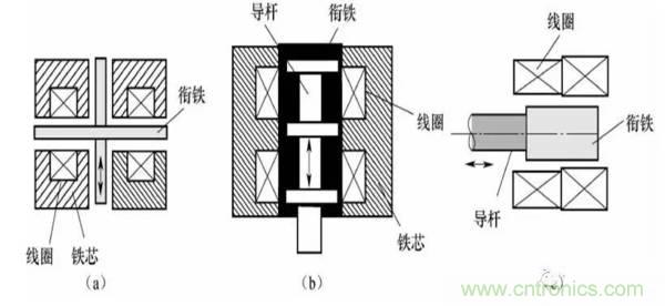 基礎(chǔ)知識科普：什么是電感式傳感器？