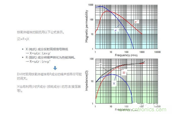 1、無(wú)需接地的簡(jiǎn)單對(duì)策是必要的