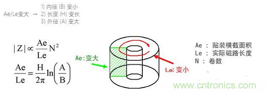 要點：選擇適合電纜的鐵氧體磁珠！