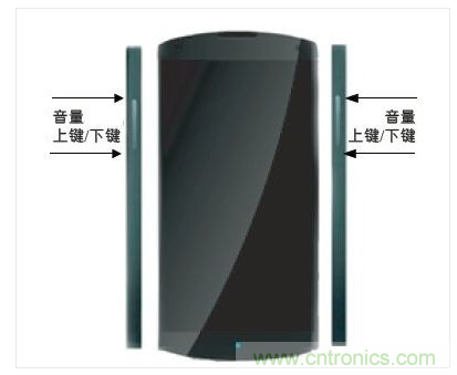 手機(jī)邊框中的電容傳感器可實(shí)現(xiàn)音量調(diào)節(jié)等控制功能的靈活部署。