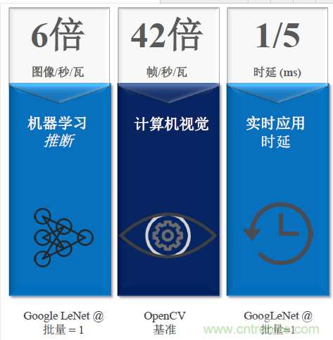 秒殺對手的性能，是怎么算出來的？