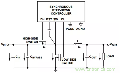 消除PCB布局帶來(lái)的噪聲問(wèn)題，這些要點(diǎn)得注意