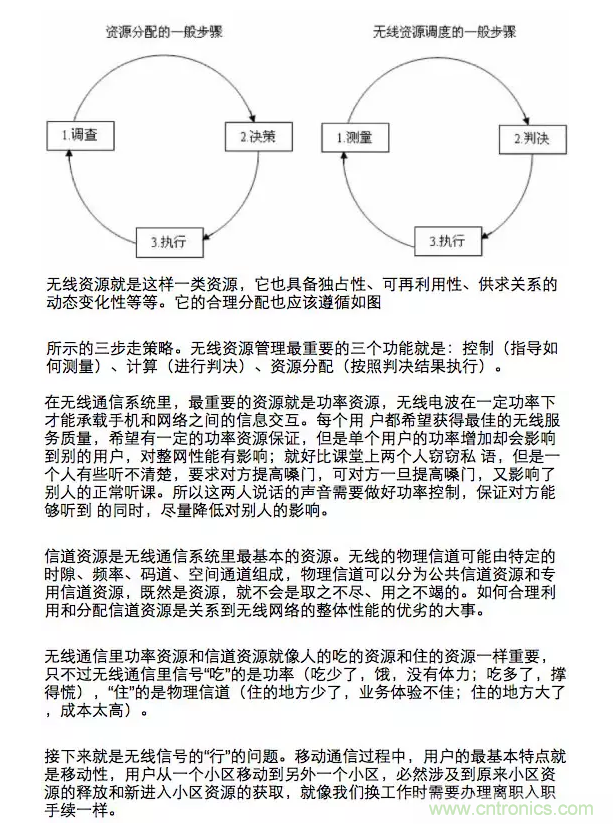 這樣比喻無(wú)線通信中的那些專業(yè)術(shù)語(yǔ)，也是沒誰(shuí)了
