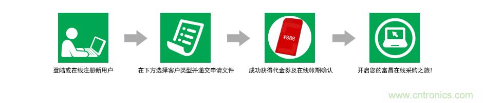 小批量采購模式PK，如何采購更省錢？
