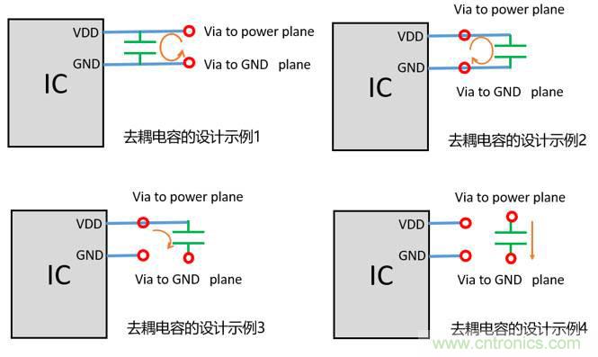 去耦電容（decoupling capacitors）如何擺放設(shè)計？