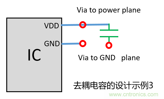 去耦電容（decoupling capacitors）如何擺放設(shè)計？