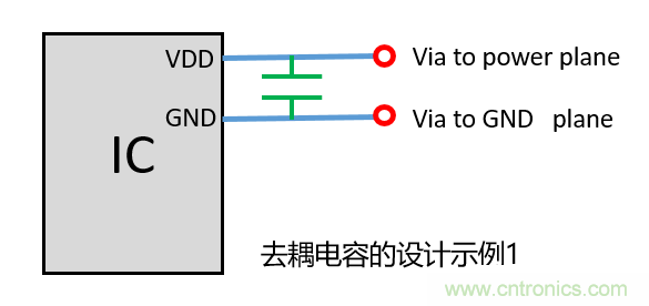 去耦電容（decoupling capacitors）如何擺放設(shè)計？