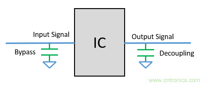 去耦電容（decoupling capacitors）如何擺放設(shè)計？