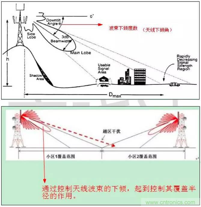 最好的天線基礎(chǔ)知識！超實用 隨時查詢