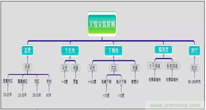 最好的天線基礎(chǔ)知識！超實用 隨時查詢