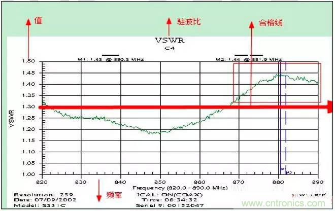 最好的天線基礎(chǔ)知識！超實用 隨時查詢