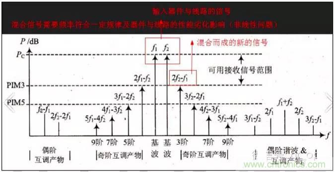 最好的天線基礎(chǔ)知識！超實用 隨時查詢