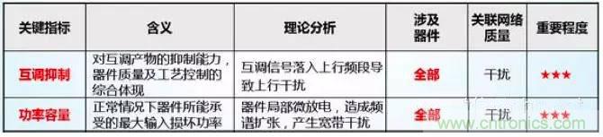 最好的天線基礎(chǔ)知識！超實用 隨時查詢