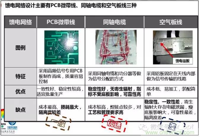 最好的天線基礎(chǔ)知識！超實用 隨時查詢