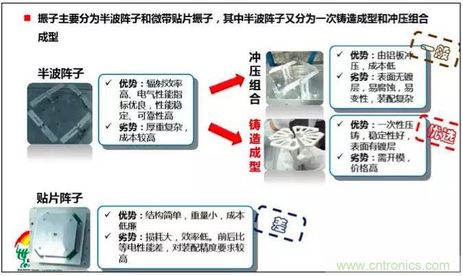 最好的天線基礎(chǔ)知識！超實用 隨時查詢