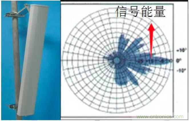 最好的天線基礎(chǔ)知識！超實用 隨時查詢