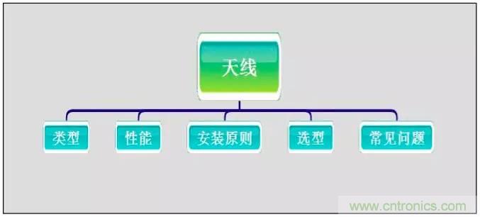 最好的天線基礎(chǔ)知識！超實用 隨時查詢