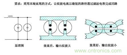 從22個方面分析:電源PCB設(shè)計與EMC的關(guān)聯(lián)