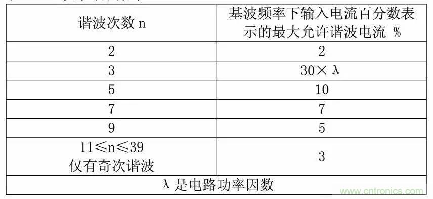 LED驅(qū)動(dòng)電源總諧波失真(THD)分析及對(duì)策