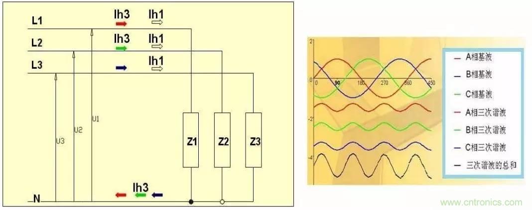 LED驅(qū)動(dòng)電源總諧波失真(THD)分析及對(duì)策