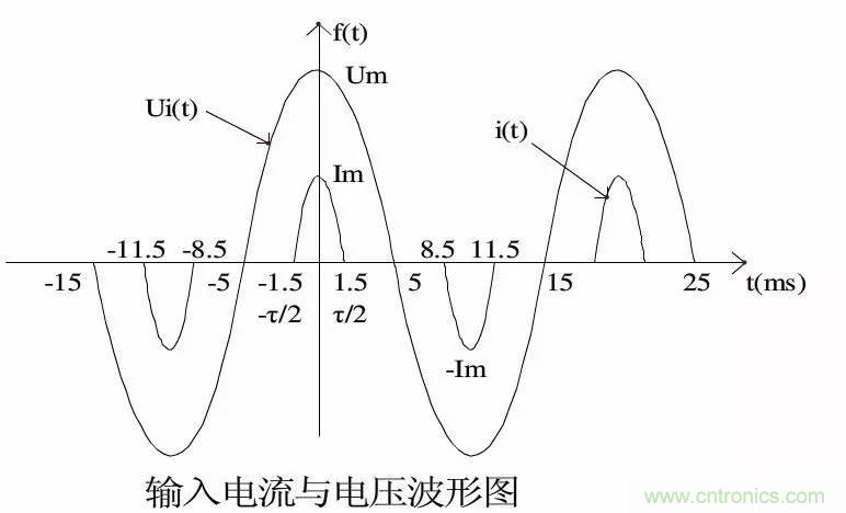 LED驅(qū)動(dòng)電源總諧波失真(THD)分析及對(duì)策
