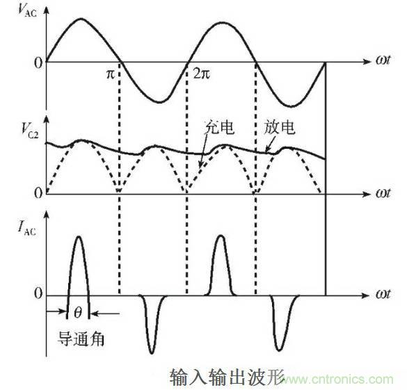 LED驅(qū)動(dòng)電源總諧波失真(THD)分析及對(duì)策