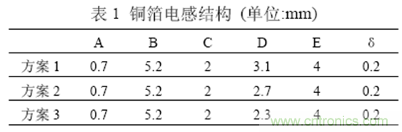 一次弄懂：集膚效應(yīng)、鄰近效應(yīng)、邊緣效應(yīng)、渦流損耗