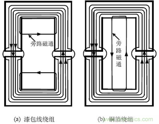 一次弄懂：集膚效應(yīng)、鄰近效應(yīng)、邊緣效應(yīng)、渦流損耗