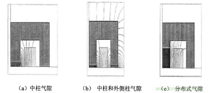 一次弄懂：集膚效應(yīng)、鄰近效應(yīng)、邊緣效應(yīng)、渦流損耗