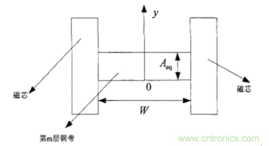 一次弄懂：集膚效應(yīng)、鄰近效應(yīng)、邊緣效應(yīng)、渦流損耗