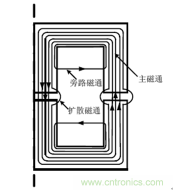 一次弄懂：集膚效應(yīng)、鄰近效應(yīng)、邊緣效應(yīng)、渦流損耗