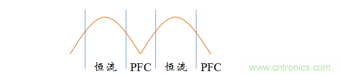 【精辟】就這樣把PF和PFC講透了！??！