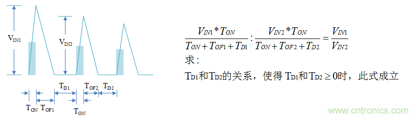 【精辟】就這樣把PF和PFC講透了?。?！